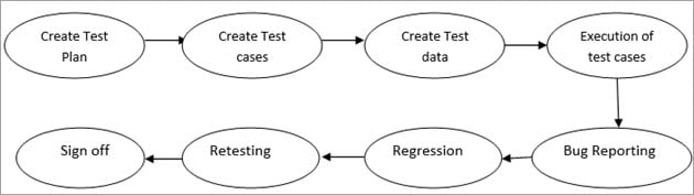 Different Levels of Testing SYSTEM TESTING (PART-1) 2